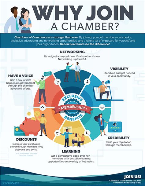 davenport chamber of commerce|why join a chamber of commerce.
